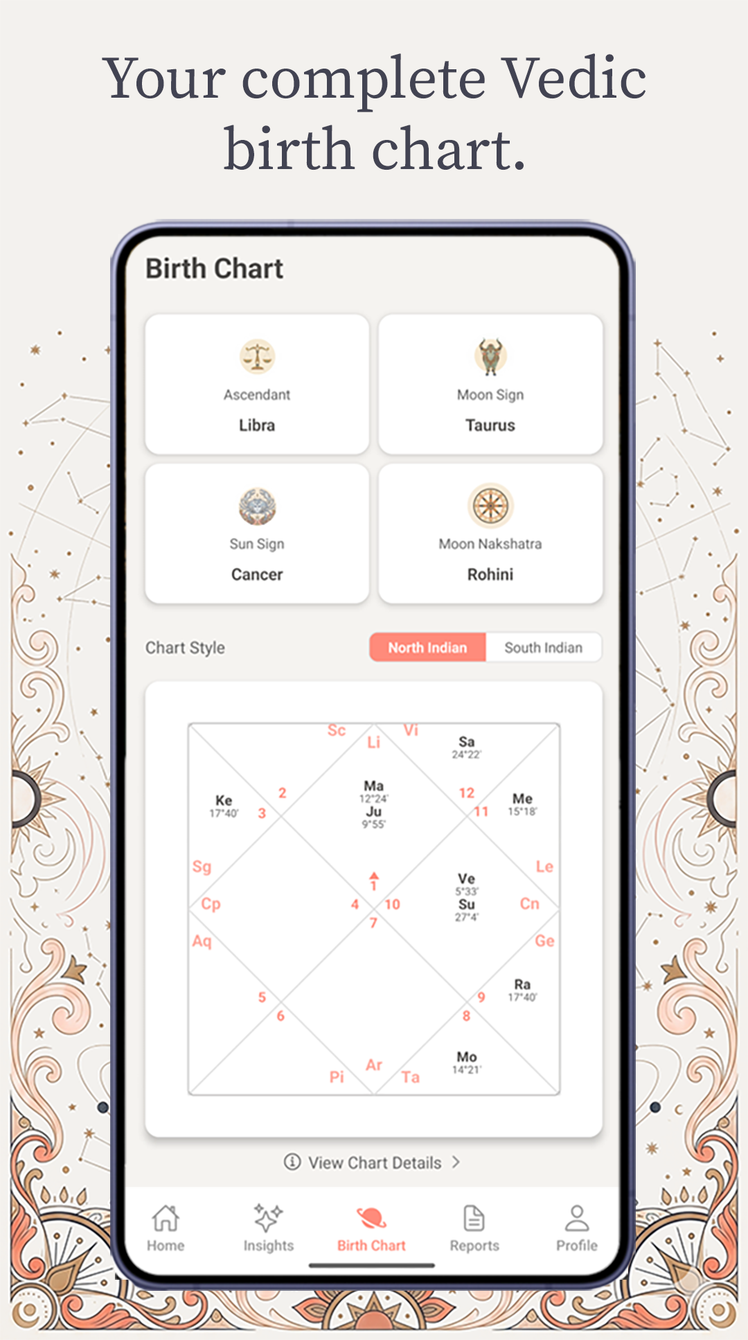Your complete Vedic birth chart